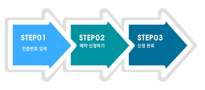 개설단계
